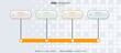 © Papilouz Studio - infographic element design 4 step, infochart planning