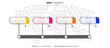© Papilouz Studio - infographic element design 4 step, infochart planning