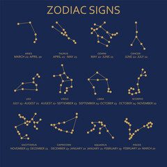 Wall Mural - zodiac signs. astrology calendar. stars constellation. esoteric horoscope. future prediction. date a