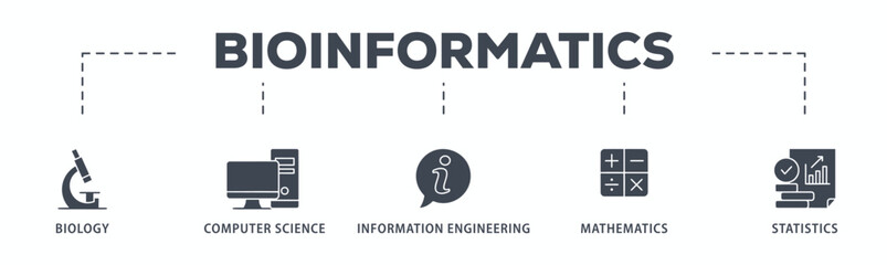 Bioinformatics banner web icon glyph silhouette with icon of biology, computer science, information engineering, mathematics and statistics