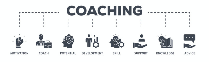Coaching banner web icon glyph silhouette with icon of motivation, coach, potential, development, skill, support, knowledge, and advice