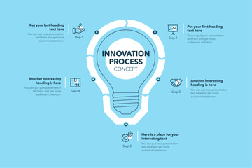 Aufkleber - Innovation process template with five steps - blue version. Presentation diagram with a light bulb as a main symbol.