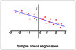 Linear regression. Statistics.  Linear approach for modelling the relationship