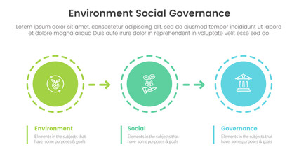 Poster - esg environmental social and governance infographic 3 point stage template with circle and arrow rig