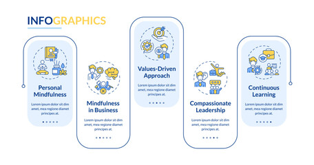 2D mindful entrepreneurship vector infographics template with line icons, data visualization with 5 steps, process timeline chart.