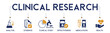 Clinical research banner website icon vector illustration concept with icon of analysis, evidence, clinical study, effectiveness, medications and health on white background