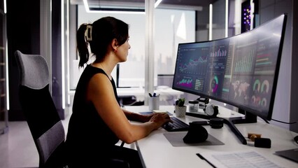 Poster - KPI Business Analytics Data Dashboard