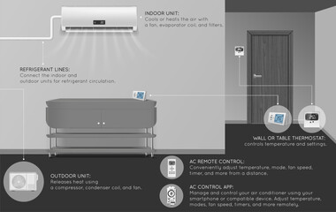 Poster - Split System Realistic Infographic