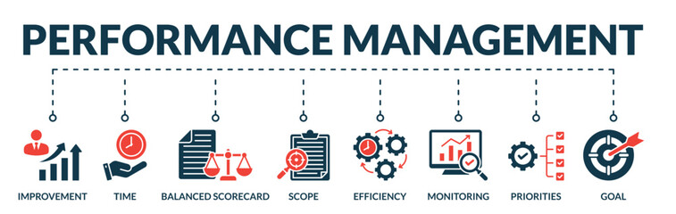 Banner of performance management web vector illustration concept with icons of improvement, time, balanced scorecard, scope, efficiency, monitoring, priorities, goal