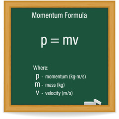 Momentum Formula on a green chalkboard. Education. Science. Formula. Vector illustration.