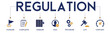 Regulation banner website icon vector illustration concept with icon of standard, compliance, guideline, rule, procedure, law and constraint on white background