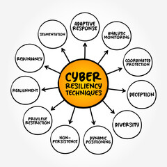 Poster - Cyber Resilience Techniques - entity's ability to continuously deliver the intended outcome, despite cyber attacks, mind map text concept background