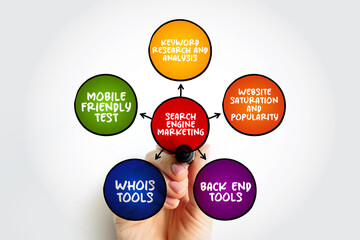 Poster - Search Engine Marketing is a form of Internet marketing that involves the promotion of websites by increasing their visibility in search engine results pages, mind map concept background