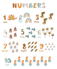 Canvas Print - Number signs with dinosaurs, rainbows, leaves, volcanoes.