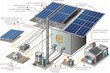 description about how the grid net metering process functions for solar panels. Generative AI