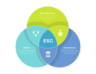esg environmental social governance infographics template diagram with big circle joined shape 3 point step creative design for slide presentation