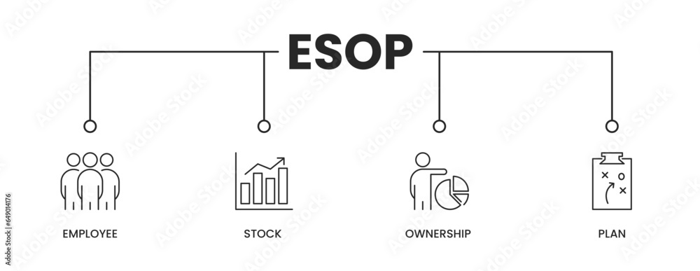 ESOP icons banner. ESOP banner with icons of Employee, Stock, Ownership ...