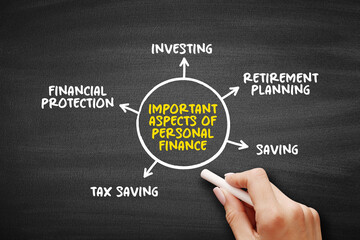 Wall Mural - Important Aspects of Personal Finance is a term that covers managing your money as well as saving and investing, mind map concept background
