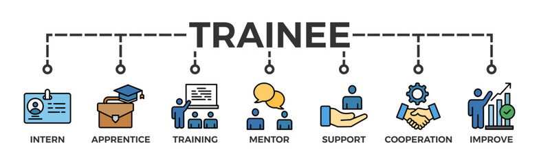 Trainee banner web icon vector illustration concept for internship training and learning program apprenticeship with an icon of intern, apprentice, training, mentor, support, cooperation and improve