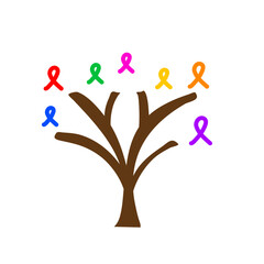 World Cancer day