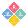 DEIB Strategic Plan. Diversity, Equity, Inclusion, Belonging in Infographic design. Isolated on a white background.