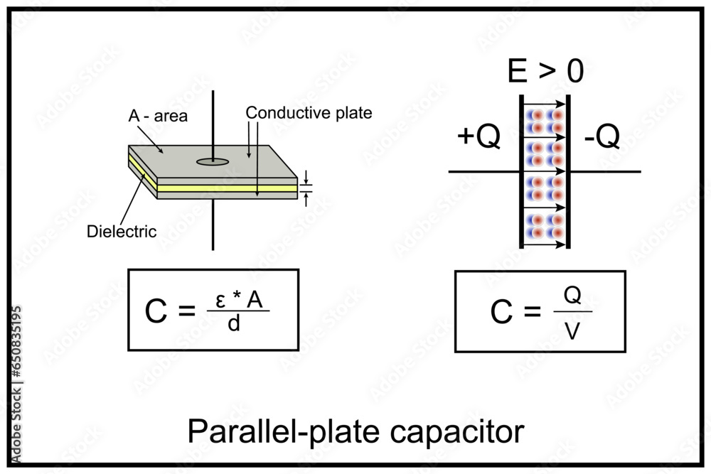 Parallel plate capacitor. A parallel plate capacitor is a type of capacitor that is constructed by two parallel conducting plates and a dielectric material between them