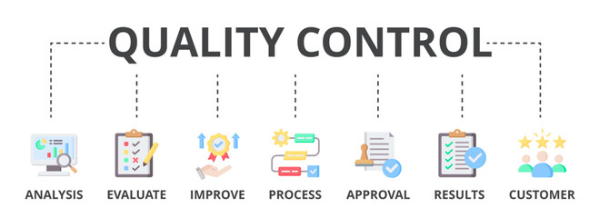 Poster - Quality control web banner icon vector illustration concept for product and service quality inspection with analysis, evaluation, improve, process, approval, result, and customer icon