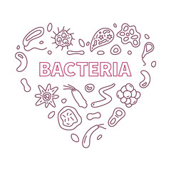 Poster - Bacteria concept outline vector heart shaped banner with microbes linear signs