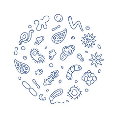 Poster - Microscopic Organisms vector Microbiology outline round banner - Microorganisms illustration