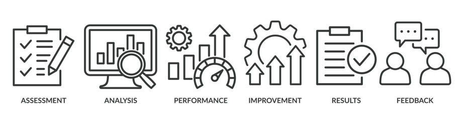 Evaluation banner web icon vector illustration for assessment system of business and organization standard with analysis, performance, plan, improvement, results, and feedback icon