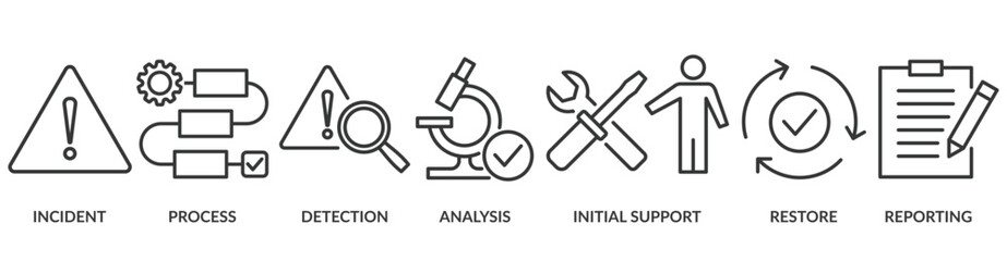 Incident management banner web icon vector illustration concept for business process management with an icon of the incident, process, detection, analysis, initial support, restore, and reporting