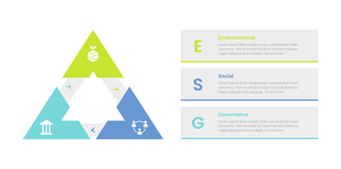 Wall Mural - esg environmental social governance infographics template diagram with triangle arrow cycle 3 point step creative design for slide presentation