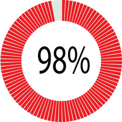 98% Loading. Circle percentage diagrams 98% ready to use for web design, user interface (UI) or infographic, for business , indicator isolated on transparent background.