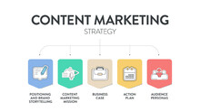 Content Marketing Strategy Model Chart Diagram Infographic Template With Icon Vector Has Positioning And Brand Storytelling, Content Marketing Mission, Business Case, Action Plan And Audience Personas