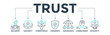 © Gravisio - Trust building banner web icon vector illustration concept with icon of reliance, sincerity, competence, credence, assurance, commitment and integrity