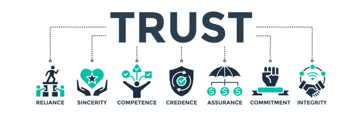 Poster - Trust building banner web icon vector illustration concept with icon of reliance, sincerity, competence, credence, assurance, commitment and integrity