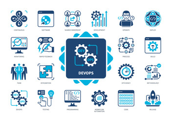 Poster - Devops icon set. Rapid Feedback, Code, Operate, Testing, Release, Deploy, Workflow Automation, Shared Ownership. Duotone color solid icons
