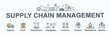 Supply chain management banner web icon vector for business, logistics, profit, manufacture, distribution, customer, analysis, management and retailer. Minimal cartoon information.