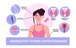 Hypothyroidism sypmthoms set. Woman with underactive thyroide, bradycardia, hair loss and menstrual changes. Medical infographic. Cartoon flat vector collection isolated on white background