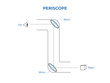 Vector simple periscope diagram in physics