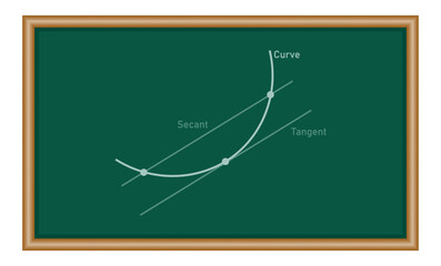 Poster - Tangent and secant line of functions in mathematics. Average rate of change. Graph of lagrange mean value theorem.