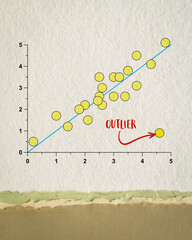 outlier or outsider concept, scatter graph of data on art paper