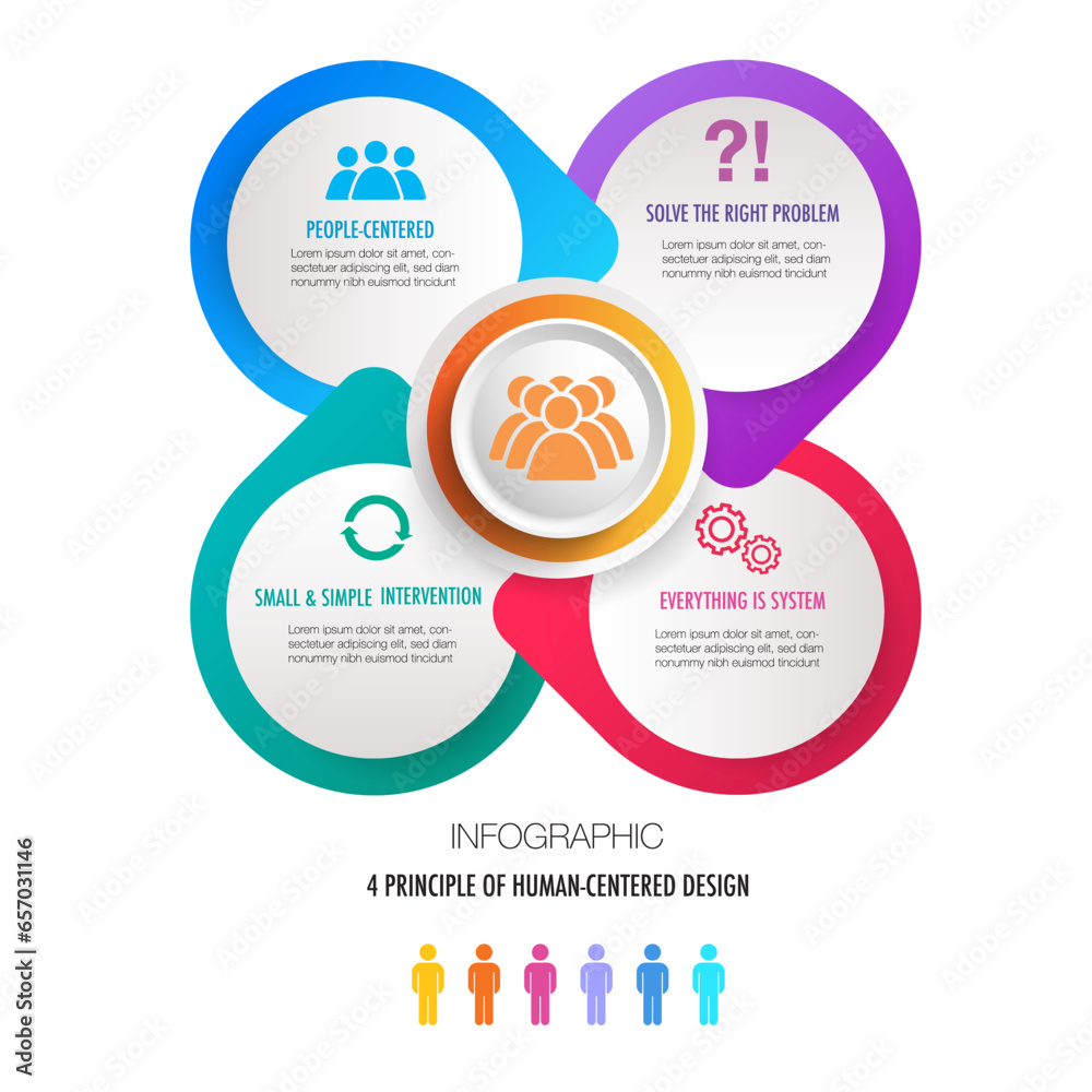 Infographic for 4 principles of human centered design model template, easily to change title and use could apply data timeline diagram roadmap report or progress presentation.