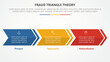 © fatmawati - fraud triangle theory template infographic concept for slide presentation with big box rectangle arrow right direction 3 point list with flat style