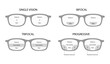 Set of Zones of vision in progressive lenses Fields of view Eye frame glasses diagram fashion accessory medical illustration. Sunglass front view flat eyeglasses sketch style outline isolated on white
