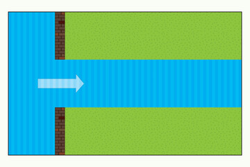Physics principle of diffraction of waves. Top view of Circular and Linear water waves. Direction of water waves in physics lesson. Measuring water waves with a stroboscope.