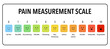 Pain measurement scale - medical pain test from 0 to 10 measuring emotion and degree of pain vector illustration.