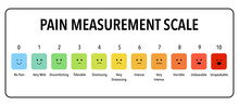 Pain Measurement Scale - Medical Pain Test From 0 To 10 Measuring Emotion And Degree Of Pain Vector Illustration.