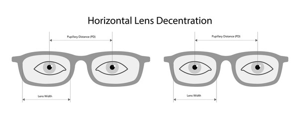 Poster - Horizontal Lens Decentration Pupillary distance measurement diagram Eye frame glasses fashion accessory medical illustration. Optical center, flat eyeglasses with lens sketch style outline 