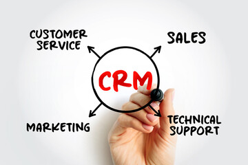 Poster - CRM Consumer Relationship Management - combination of practices, strategies and technologies that companies use to manage and analyze customer interactions, mindmap concept background